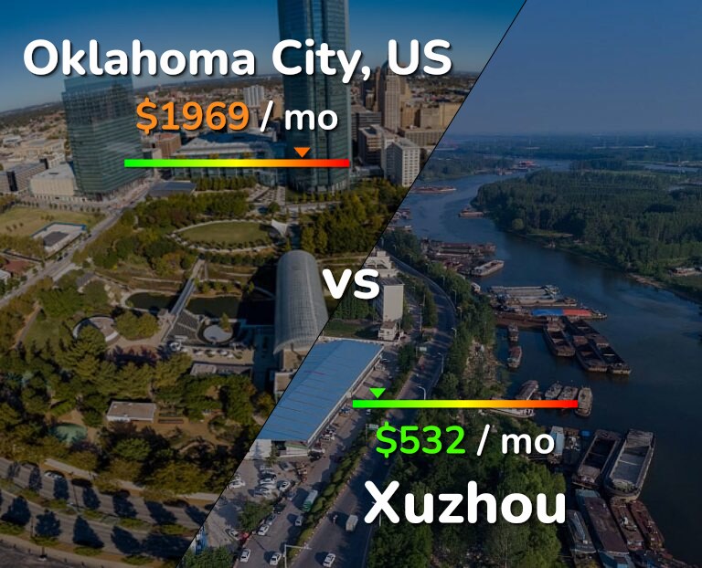 Cost of living in Oklahoma City vs Xuzhou infographic