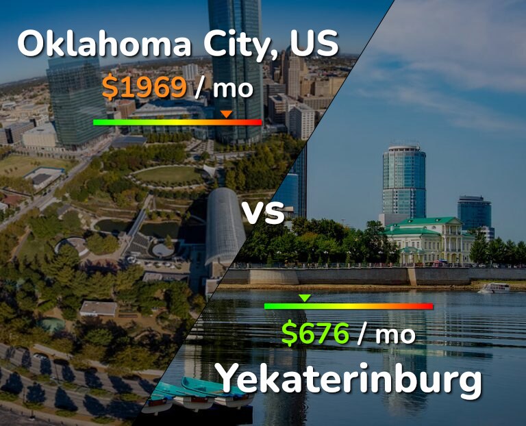 Cost of living in Oklahoma City vs Yekaterinburg infographic