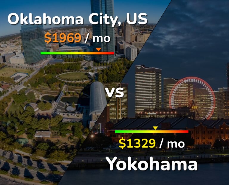 Cost of living in Oklahoma City vs Yokohama infographic