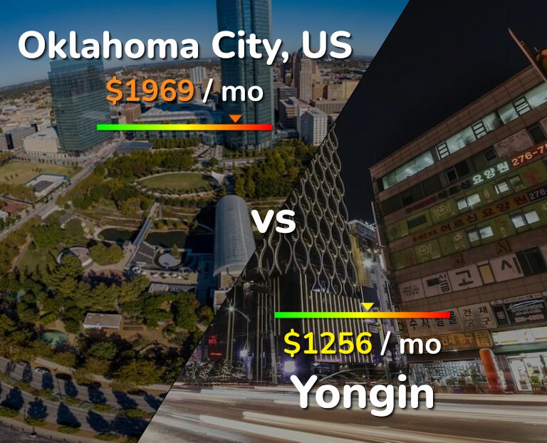 Cost of living in Oklahoma City vs Yongin infographic