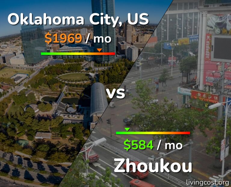 Cost of living in Oklahoma City vs Zhoukou infographic