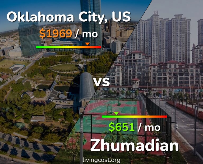 Cost of living in Oklahoma City vs Zhumadian infographic