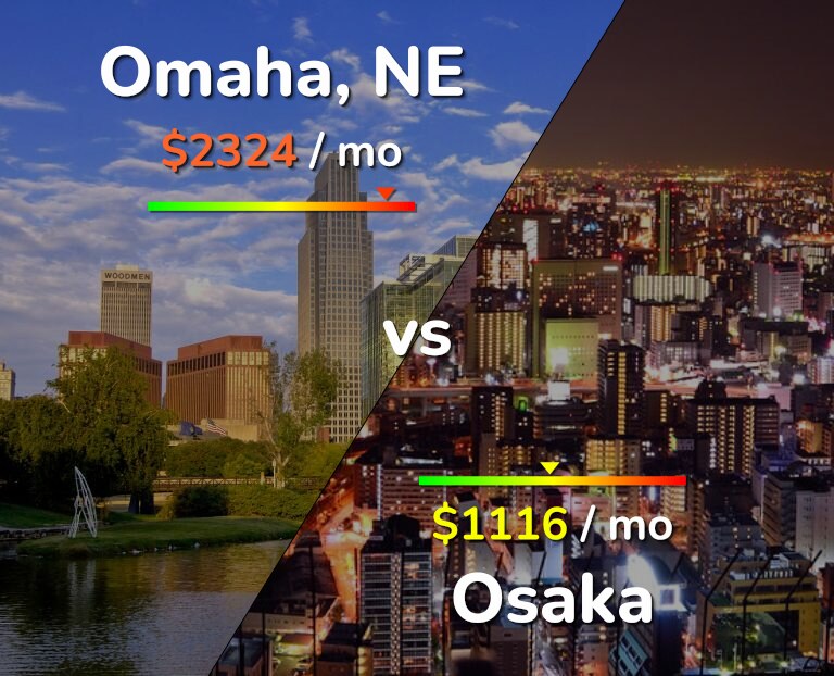 Cost of living in Omaha vs Osaka infographic