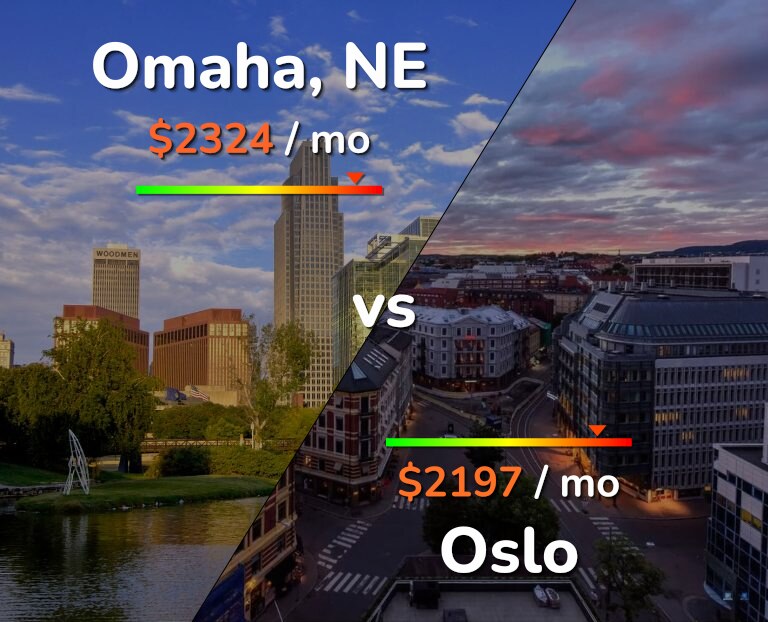 Cost of living in Omaha vs Oslo infographic