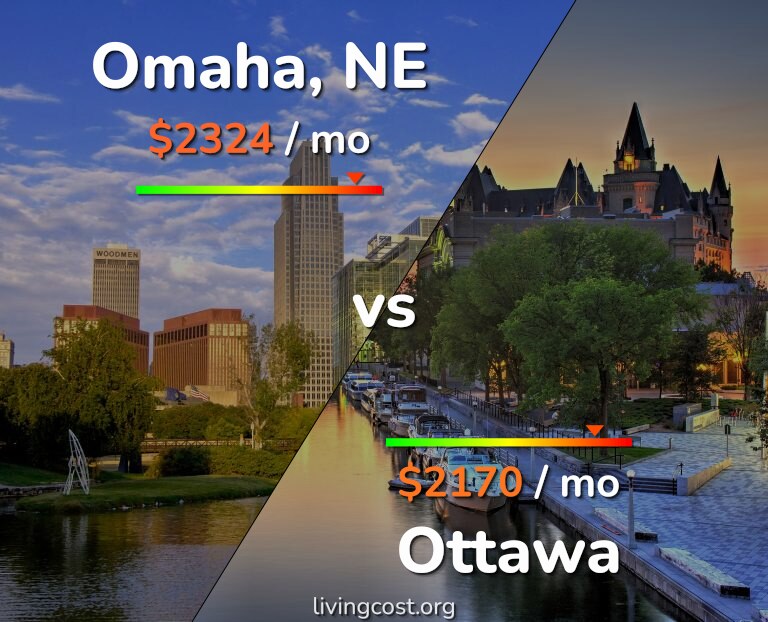 Cost of living in Omaha vs Ottawa infographic
