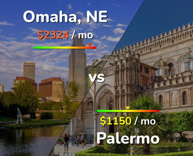 Cost of living in Omaha vs Palermo infographic