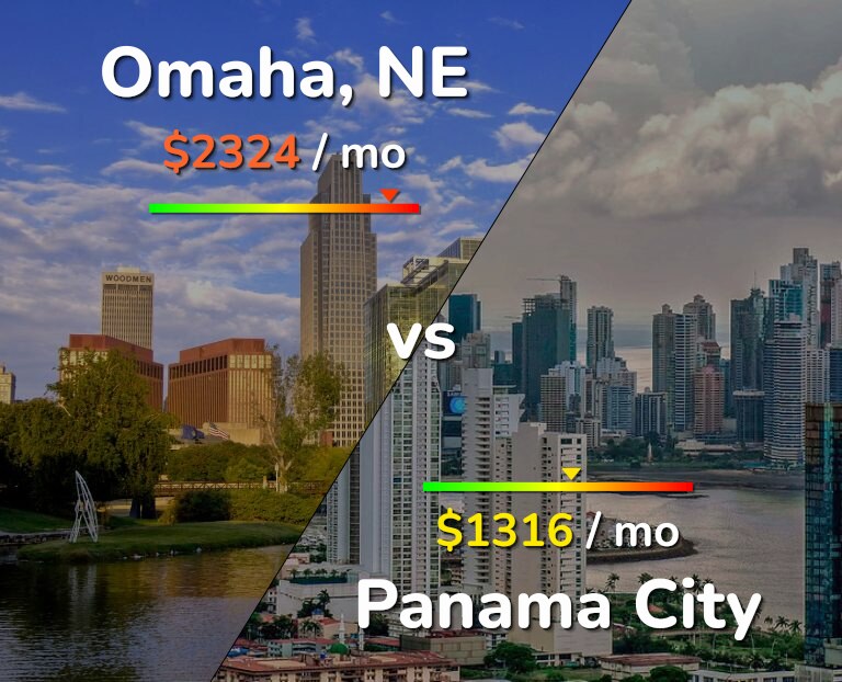 Cost of living in Omaha vs Panama City infographic