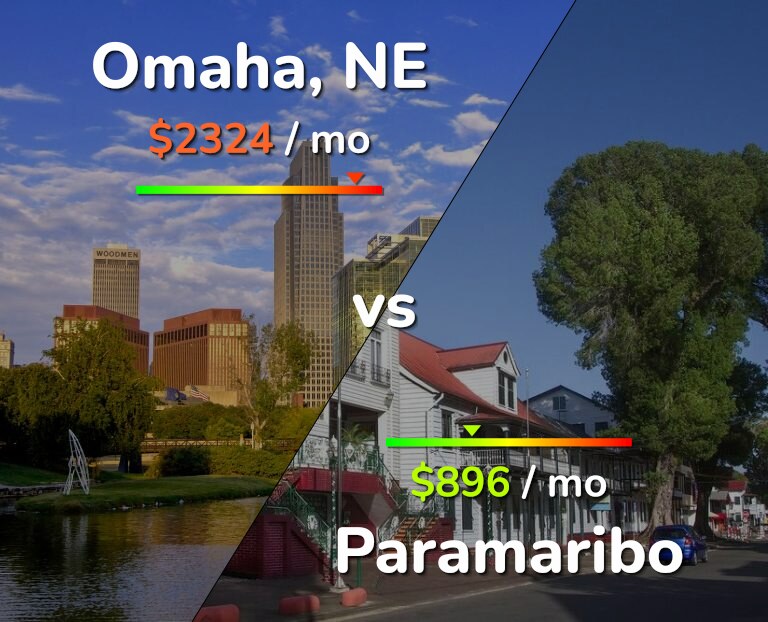 Cost of living in Omaha vs Paramaribo infographic