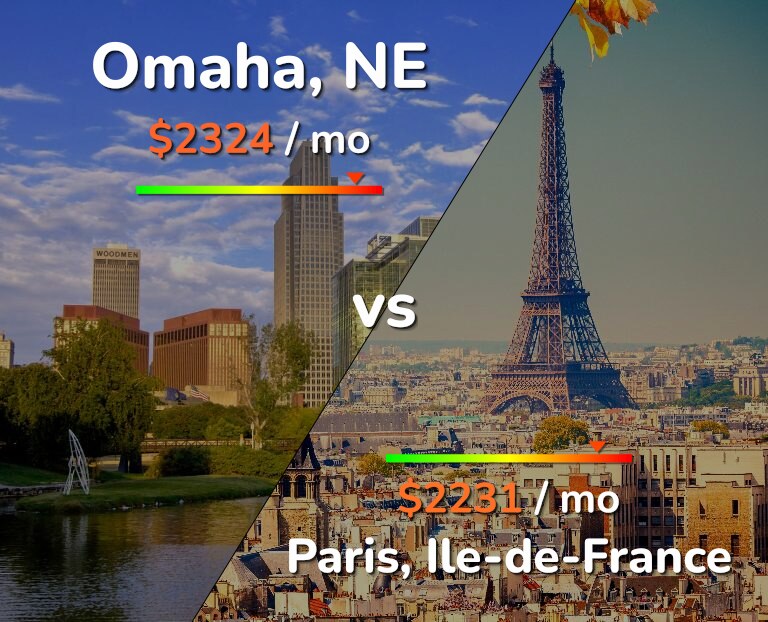 Cost of living in Omaha vs Paris infographic