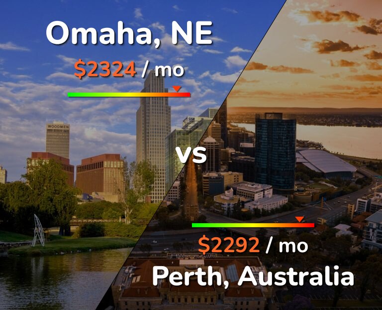 Cost of living in Omaha vs Perth infographic