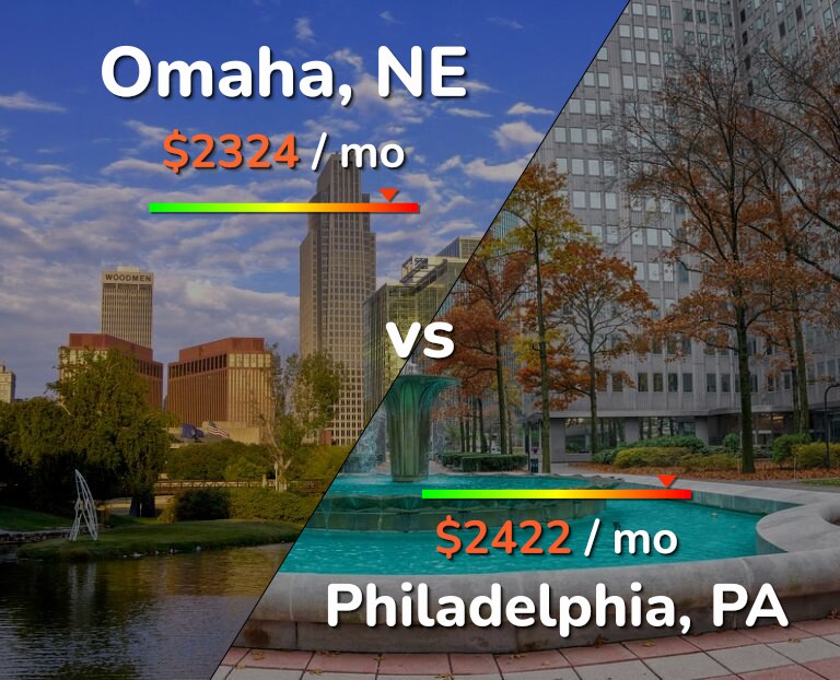 Cost of living in Omaha vs Philadelphia infographic