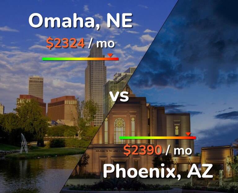 Cost of living in Omaha vs Phoenix infographic