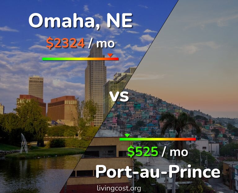 Cost of living in Omaha vs Port-au-Prince infographic