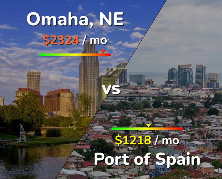 Cost of living in Omaha vs Port of Spain infographic