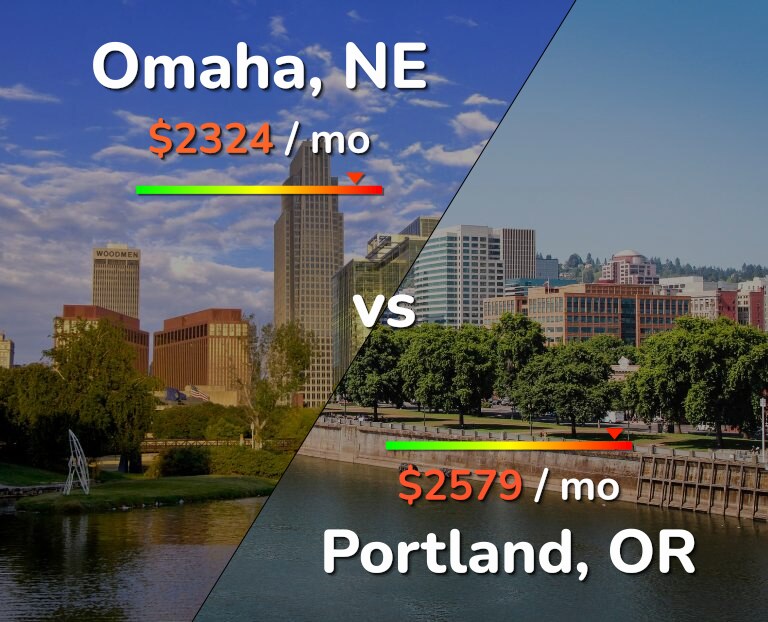 Cost of living in Omaha vs Portland infographic