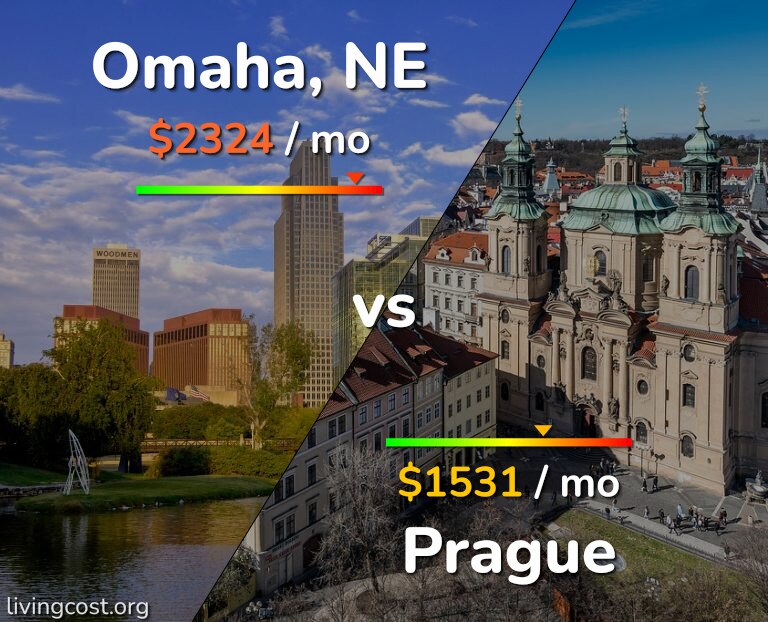 Cost of living in Omaha vs Prague infographic