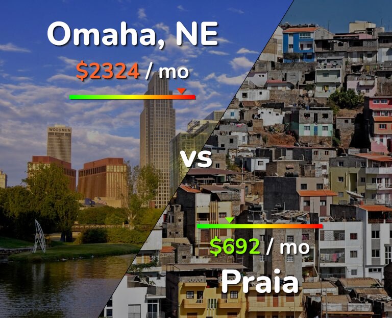 Cost of living in Omaha vs Praia infographic