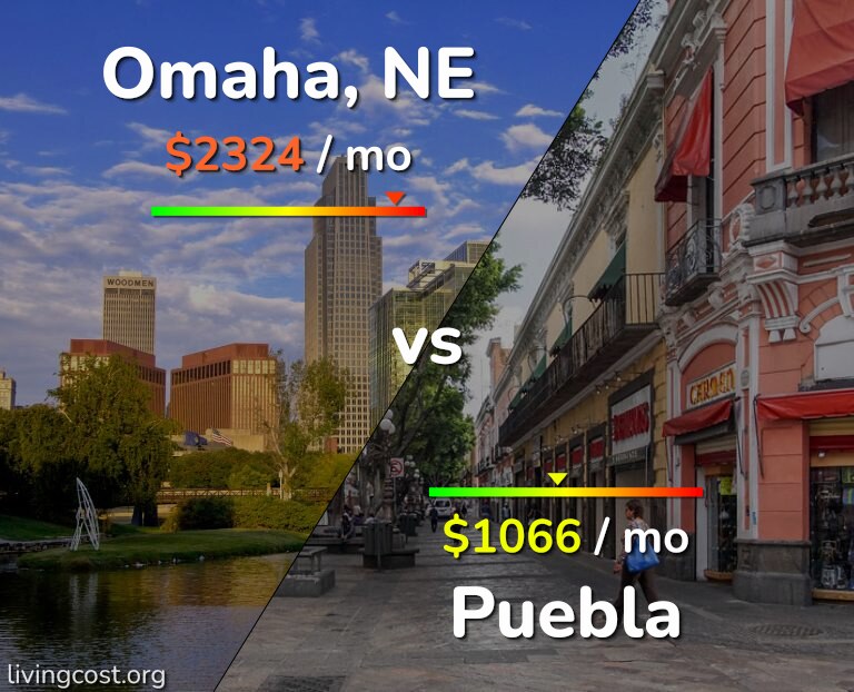 Cost of living in Omaha vs Puebla infographic