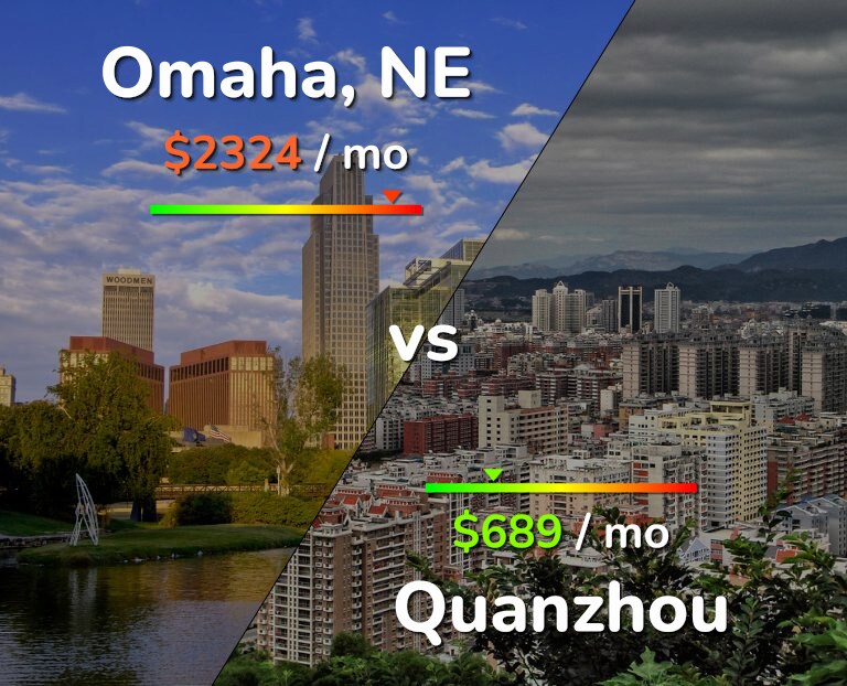 Cost of living in Omaha vs Quanzhou infographic