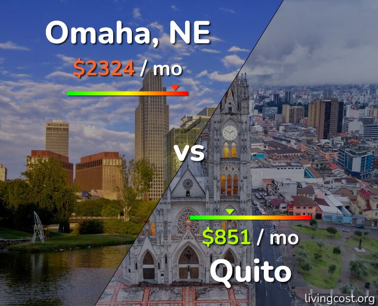Cost of living in Omaha vs Quito infographic