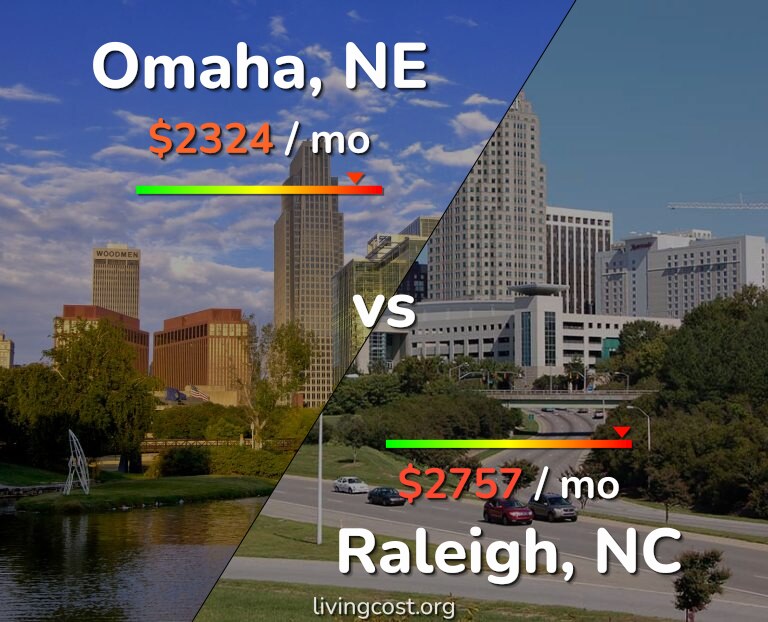 Cost of living in Omaha vs Raleigh infographic