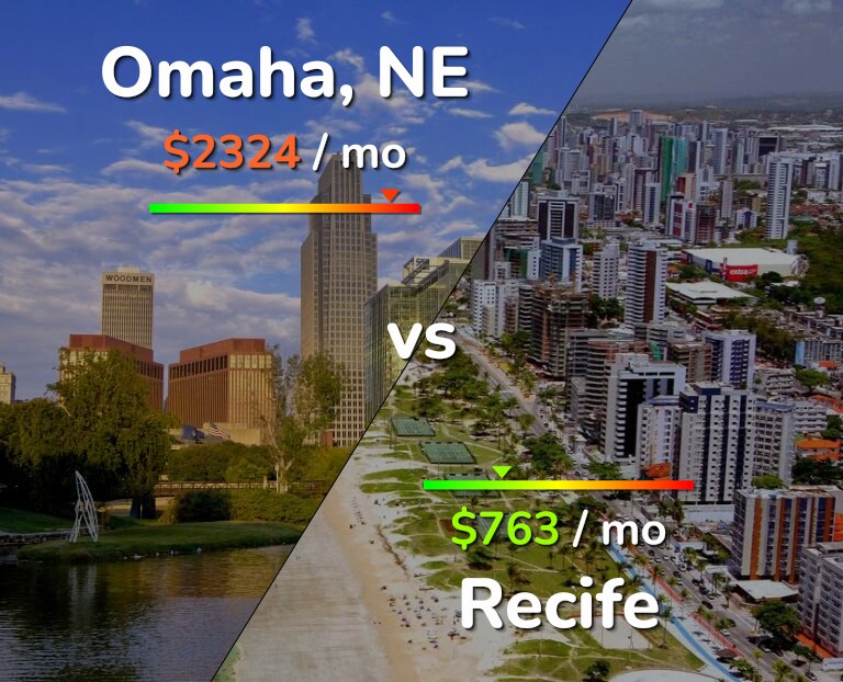 Cost of living in Omaha vs Recife infographic