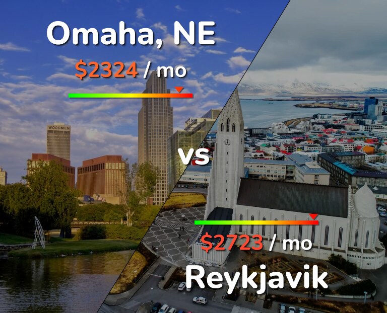 Cost of living in Omaha vs Reykjavik infographic