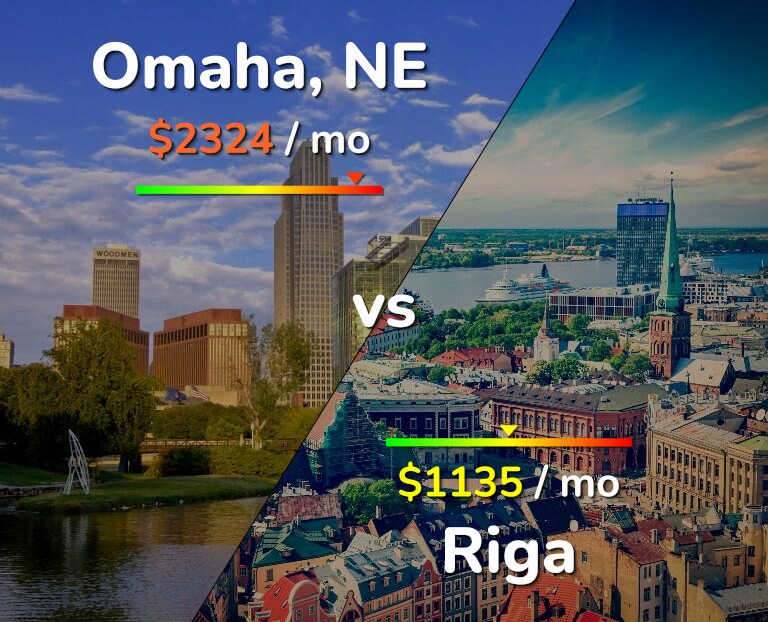 Cost of living in Omaha vs Riga infographic