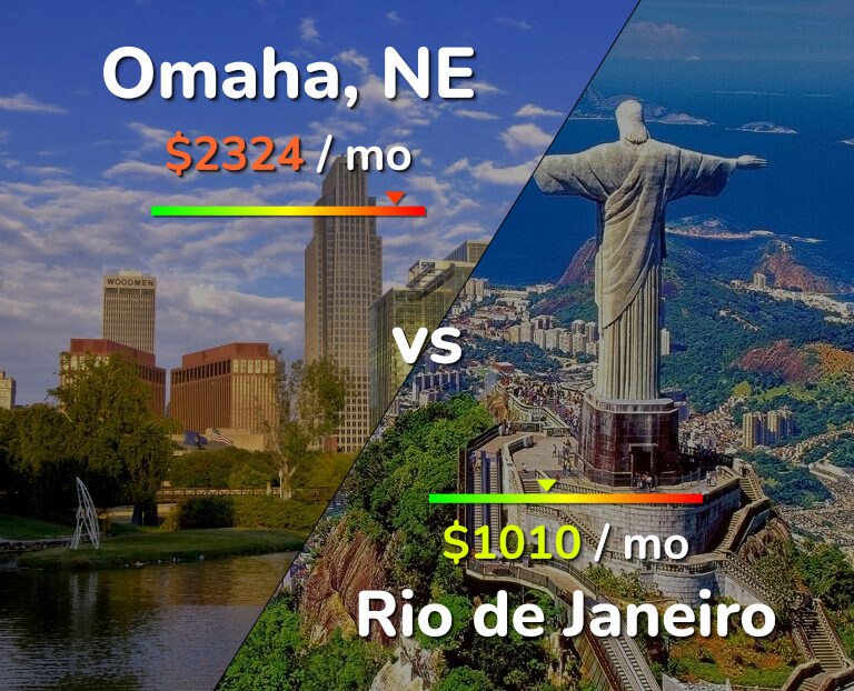 Cost of living in Omaha vs Rio de Janeiro infographic
