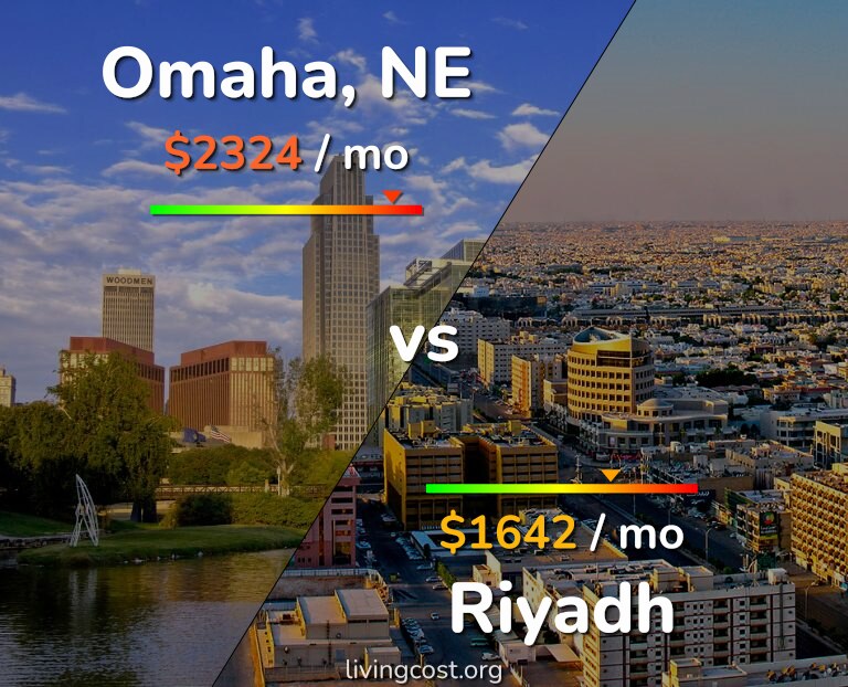 Cost of living in Omaha vs Riyadh infographic