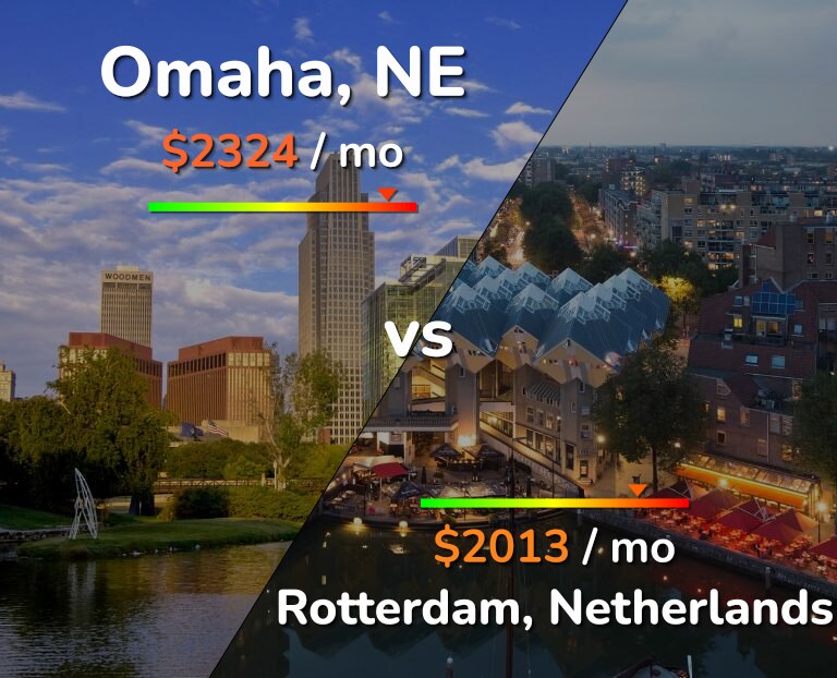 Cost of living in Omaha vs Rotterdam infographic