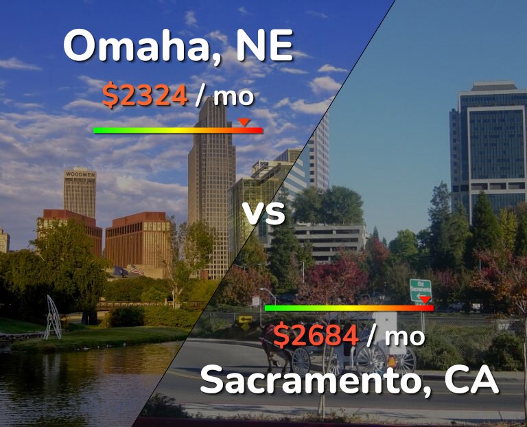 Cost of living in Omaha vs Sacramento infographic
