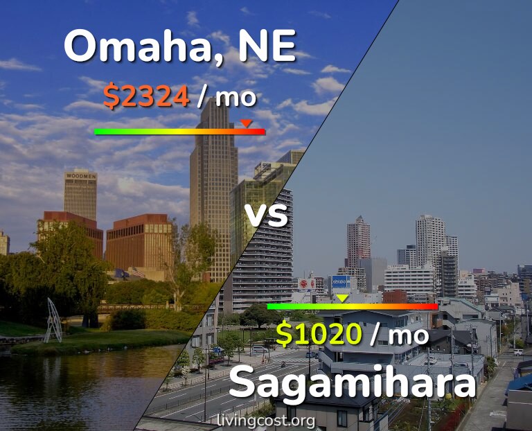 Cost of living in Omaha vs Sagamihara infographic