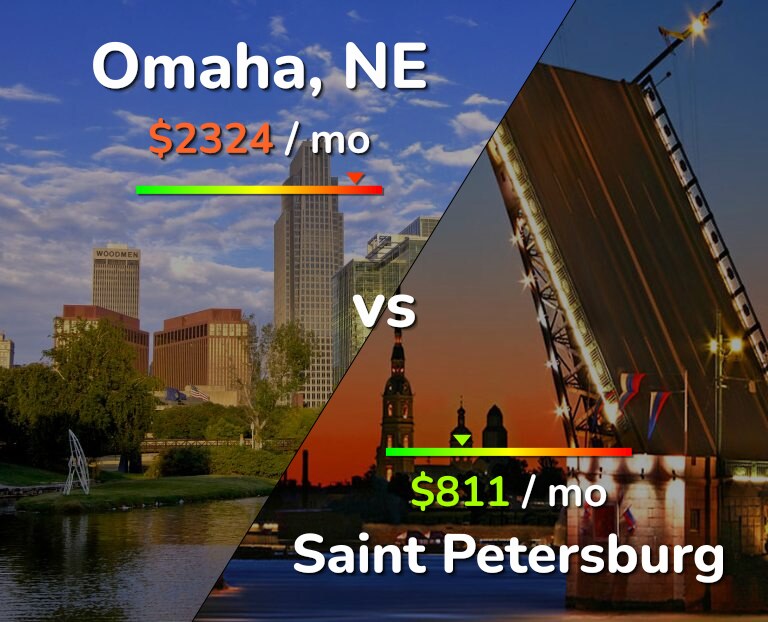 Cost of living in Omaha vs Saint Petersburg infographic