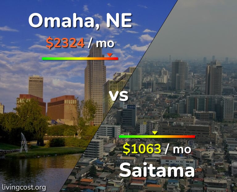 Cost of living in Omaha vs Saitama infographic