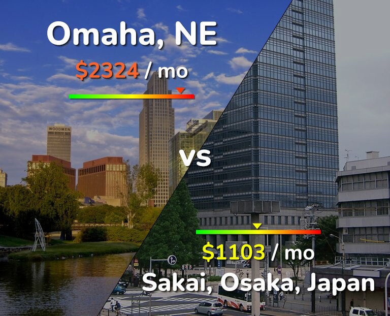 Cost of living in Omaha vs Sakai infographic