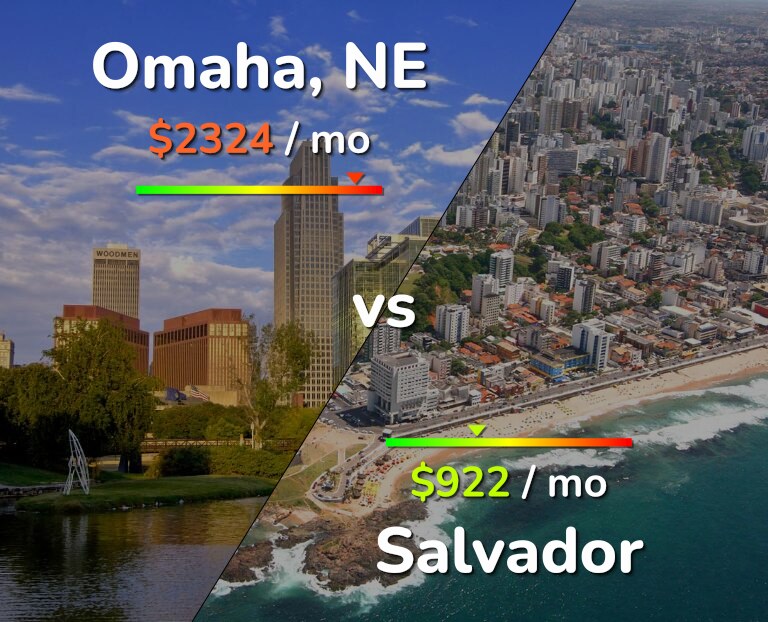 Cost of living in Omaha vs Salvador infographic