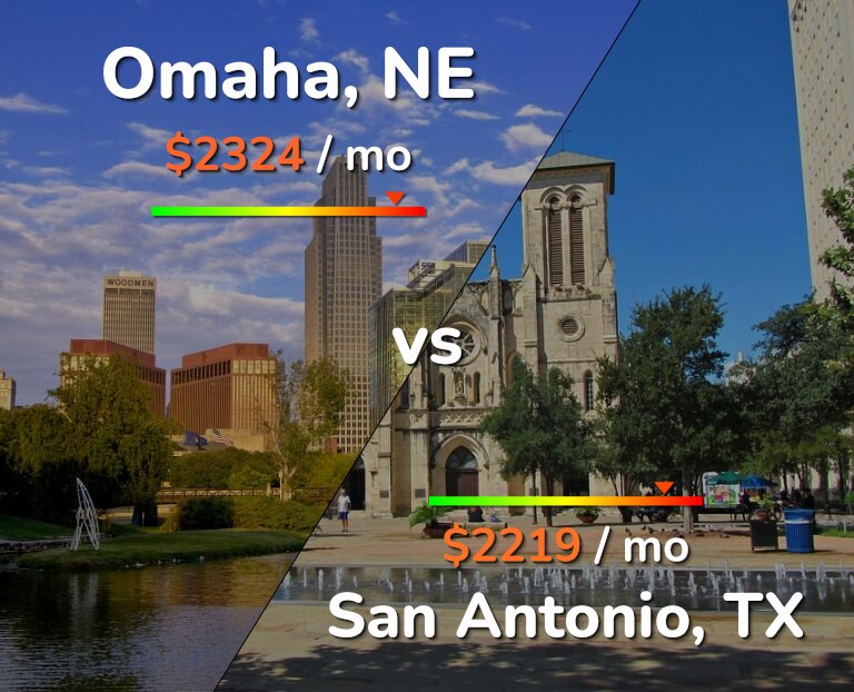 Cost of living in Omaha vs San Antonio infographic