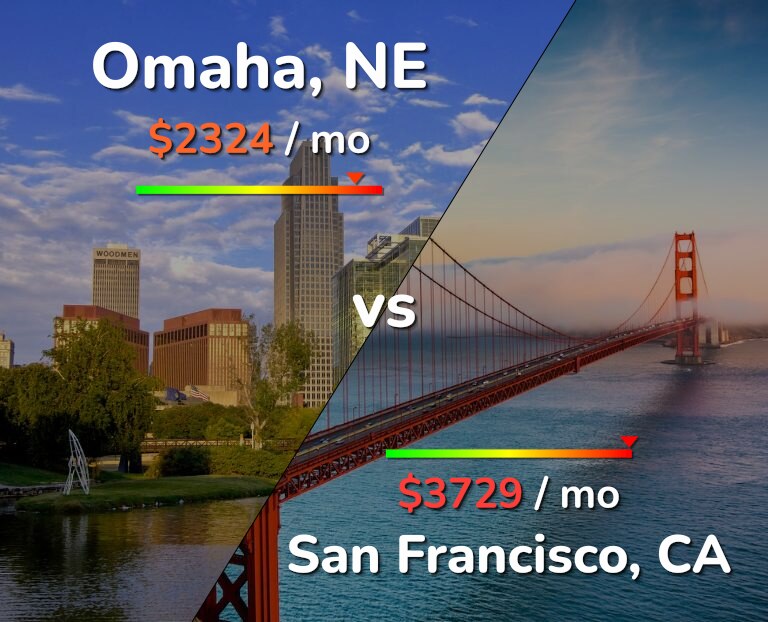 Cost of living in Omaha vs San Francisco infographic