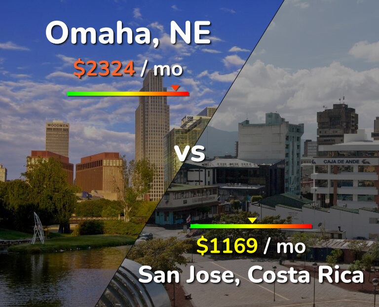 Cost of living in Omaha vs San Jose, Costa Rica infographic
