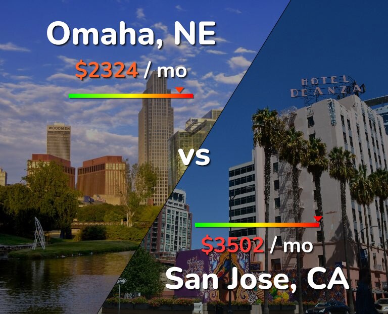 Cost of living in Omaha vs San Jose, United States infographic