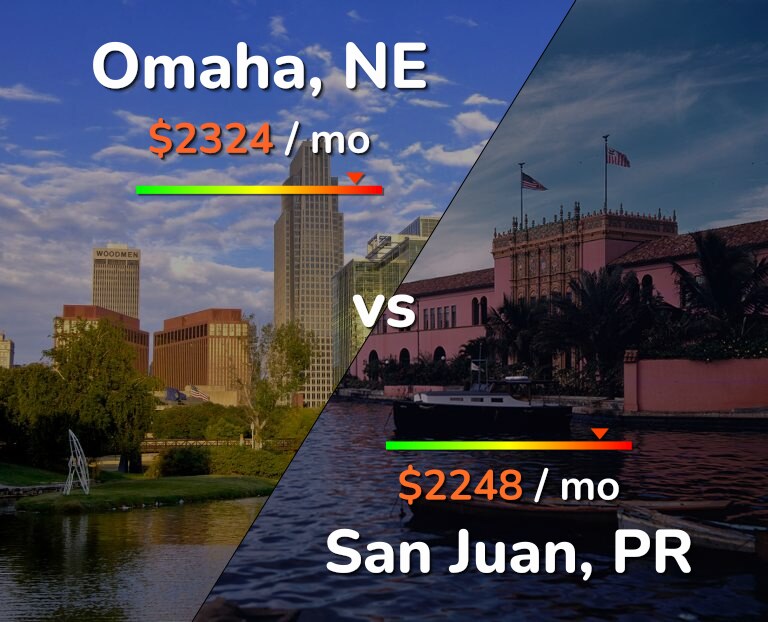 Cost of living in Omaha vs San Juan infographic