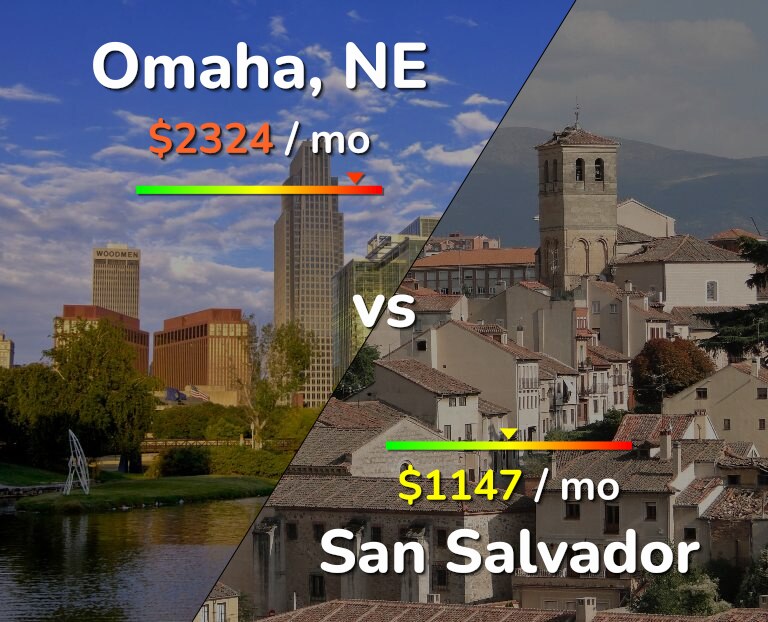 Cost of living in Omaha vs San Salvador infographic