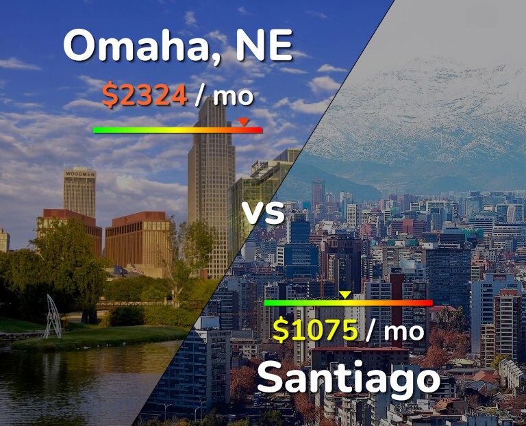 Cost of living in Omaha vs Santiago infographic