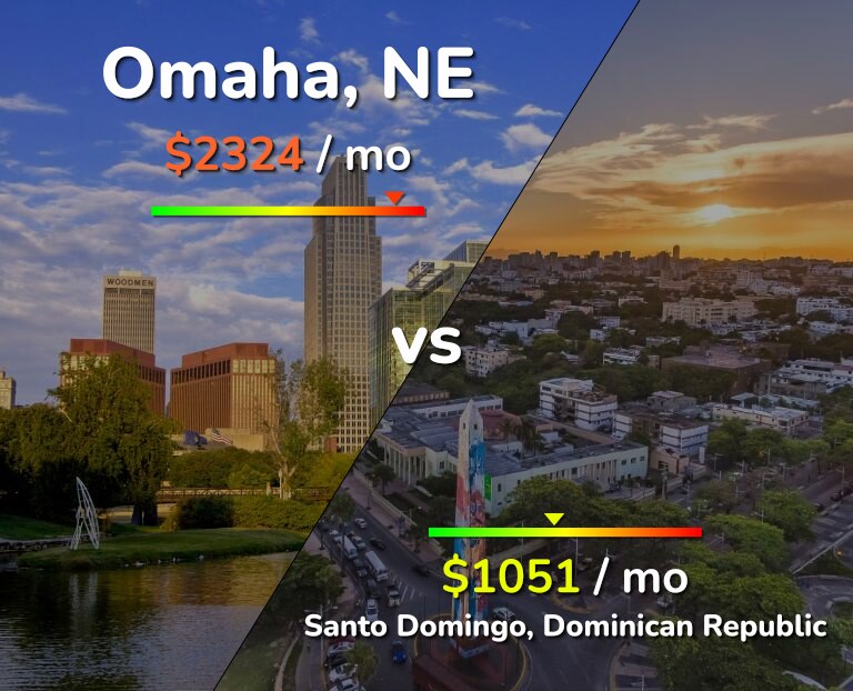 Cost of living in Omaha vs Santo Domingo infographic