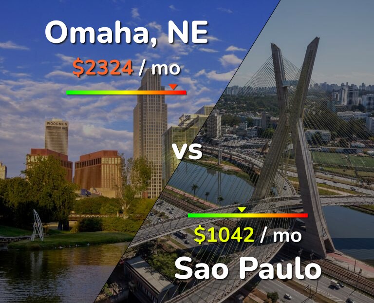Cost of living in Omaha vs Sao Paulo infographic