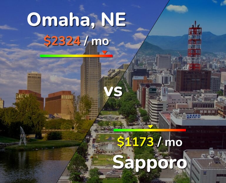 Cost of living in Omaha vs Sapporo infographic