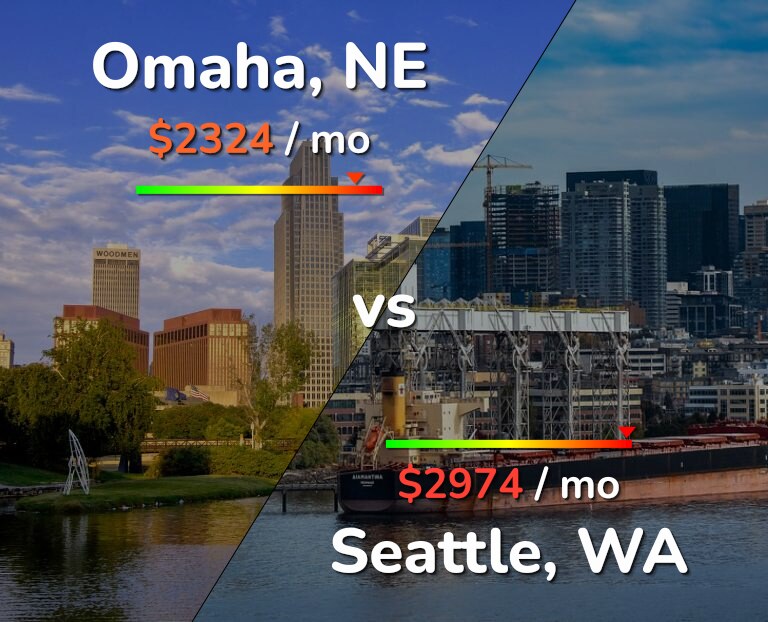 Cost of living in Omaha vs Seattle infographic