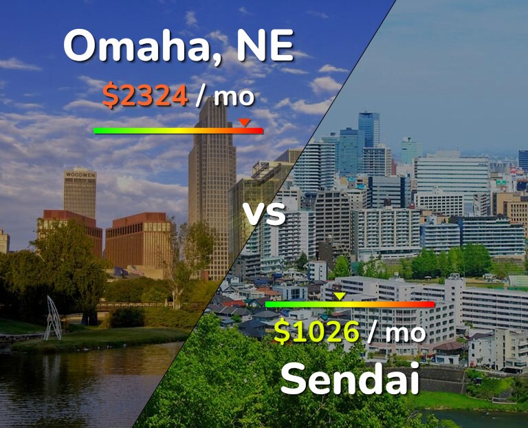Cost of living in Omaha vs Sendai infographic