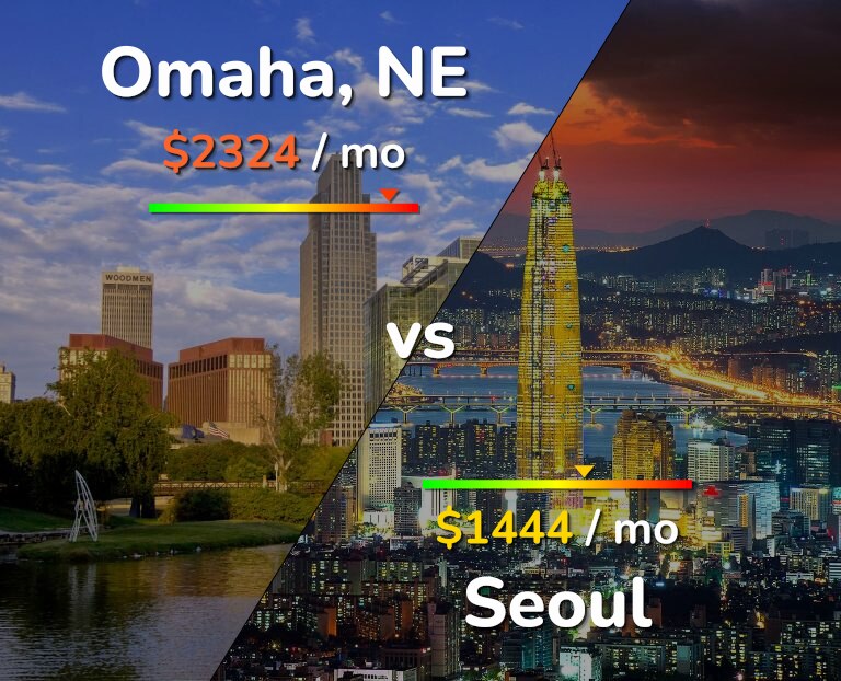 Cost of living in Omaha vs Seoul infographic
